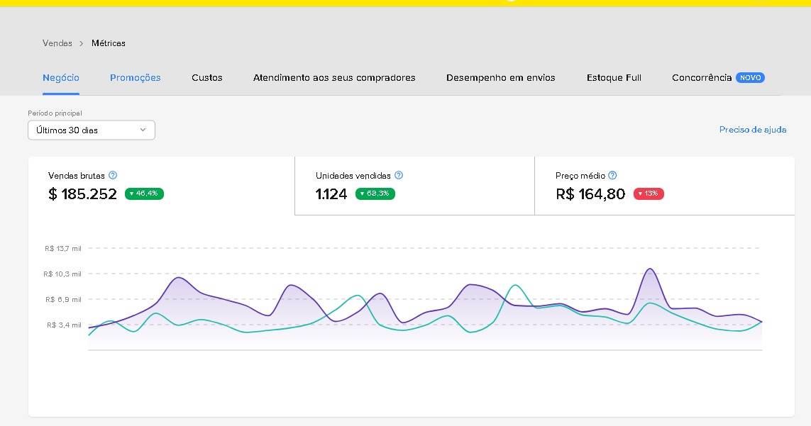 Resultado de seller 3M — print do painel Mercado Livre
