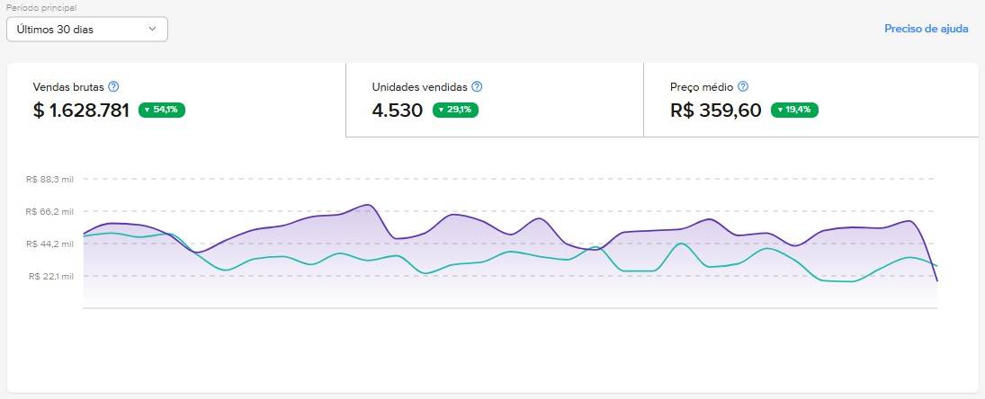 Resultado de seller 3M — gráfico de crescimento